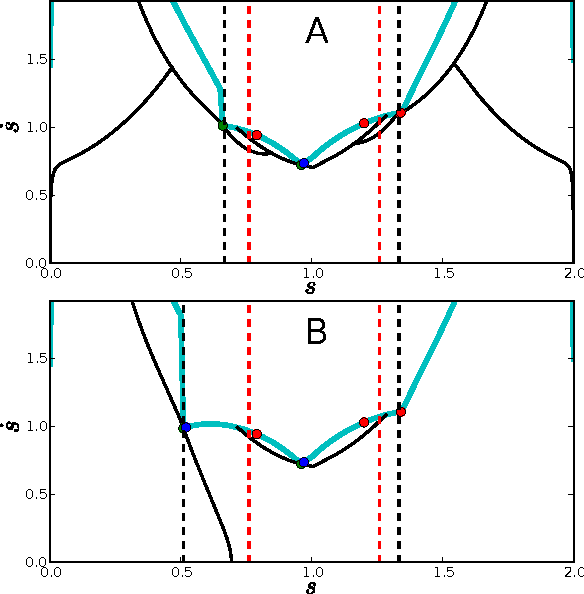 Figure 3 for When to make a step? Tackling the timing problem in multi-contact locomotion by TOPP-MPC