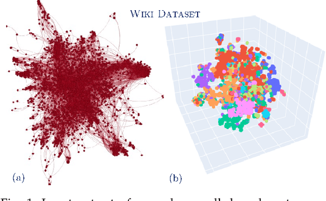 Figure 1 for Delving Into Deep Walkers: A Convergence Analysis of Random-Walk-Based Vertex Embeddings
