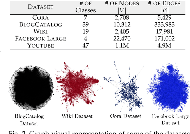 Figure 2 for Delving Into Deep Walkers: A Convergence Analysis of Random-Walk-Based Vertex Embeddings