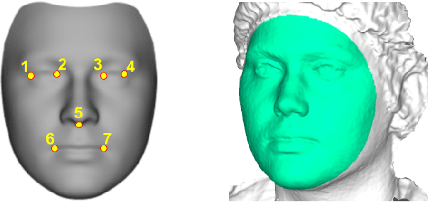 Figure 2 for Evaluation of Dense 3D Reconstruction from 2D Face Images in the Wild