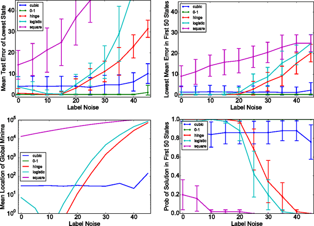 Figure 3 for Construction of non-convex polynomial loss functions for training a binary classifier with quantum annealing