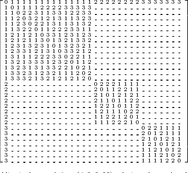 Figure 4 for Solving Graph Coloring Problems with Abstraction and Symmetry