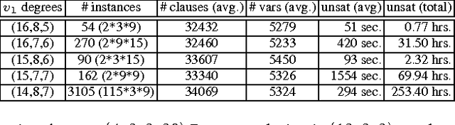 Figure 3 for Solving Graph Coloring Problems with Abstraction and Symmetry