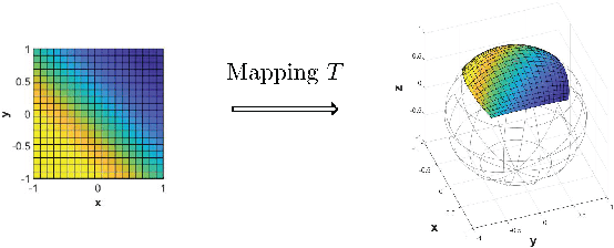 Figure 1 for Spherical Image Inpainting with Frame Transformation and Data-driven Prior Deep Networks