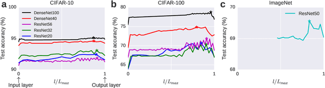 Figure 3 for A Simple Cache Model for Image Recognition