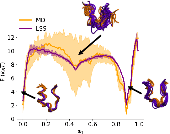 Figure 4 for Molecular Latent Space Simulators