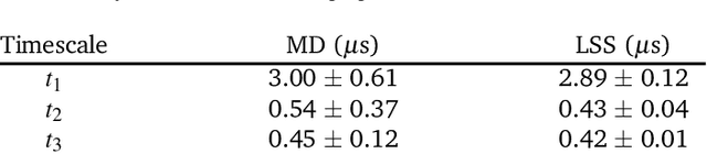 Figure 2 for Molecular Latent Space Simulators