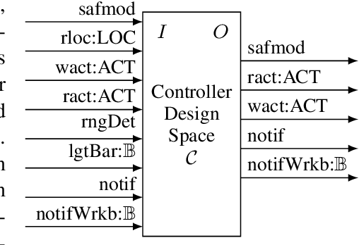 Figure 2 for Complete Test of Synthesised Safety Supervisors for Robots and Autonomous Systems