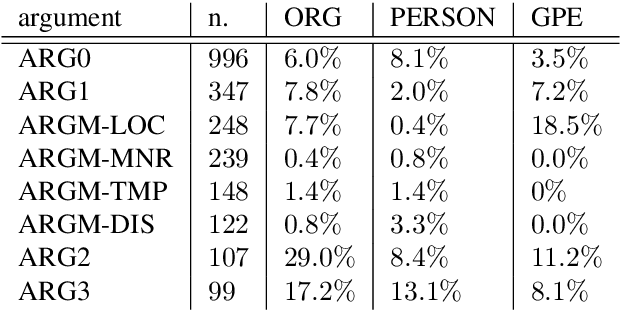 Figure 4 for Guidelines and a Corpus for Extracting Biographical Events