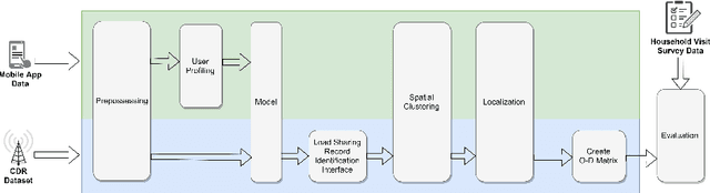 Figure 3 for User Localization Based on Call Detail Records