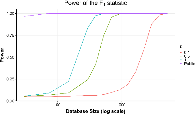 Figure 4 for Improved Differentially Private Analysis of Variance