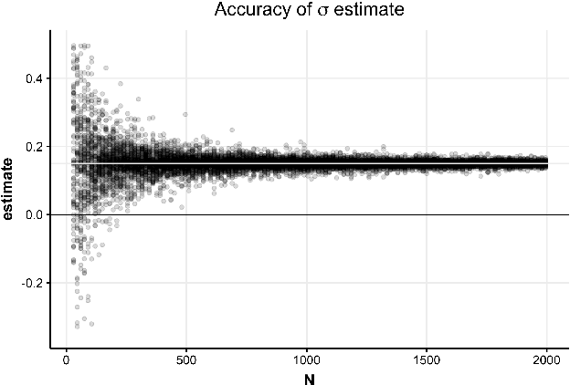 Figure 1 for Improved Differentially Private Analysis of Variance