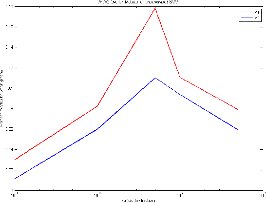 Figure 4 for Anomaly Detection in Bitcoin Network Using Unsupervised Learning Methods