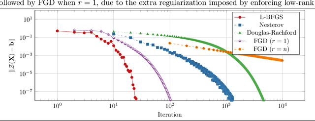 Figure 4 for Rank-One Measurements of Low-Rank PSD Matrices Have Small Feasible Sets