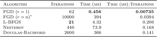 Figure 2 for Rank-One Measurements of Low-Rank PSD Matrices Have Small Feasible Sets