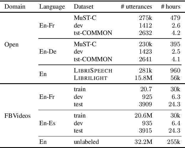 Figure 1 for Self-Training for End-to-End Speech Translation