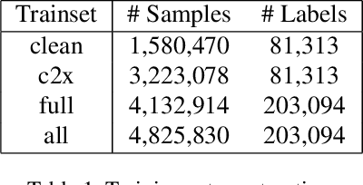 Figure 1 for 2nd Place Solution to Google Landmark Retrieval 2021