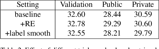 Figure 2 for 2nd Place Solution to Google Landmark Retrieval 2021