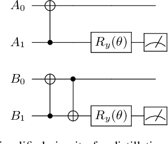Figure 2 for LOCCNet: a machine learning framework for distributed quantum information processing