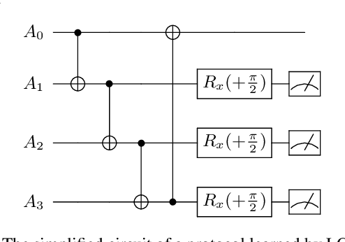 Figure 4 for LOCCNet: a machine learning framework for distributed quantum information processing