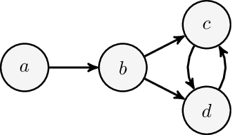 Figure 1 for Deep Learning for Abstract Argumentation Semantics