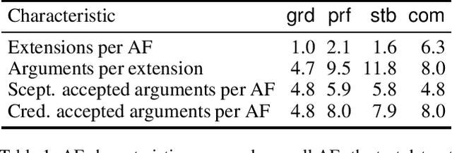 Figure 2 for Deep Learning for Abstract Argumentation Semantics