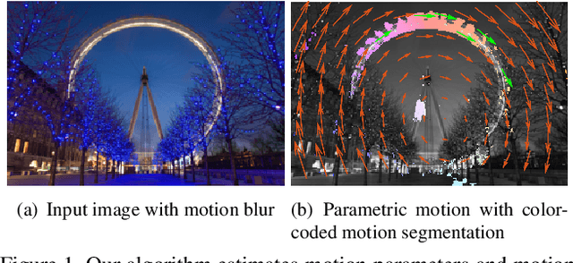 Figure 1 for Parametric Object Motion from Blur