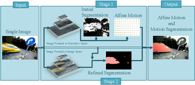 Figure 3 for Parametric Object Motion from Blur