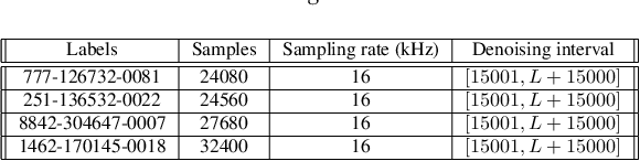 Figure 1 for Star DGT: a Robust Gabor Transform for Speech Denoising