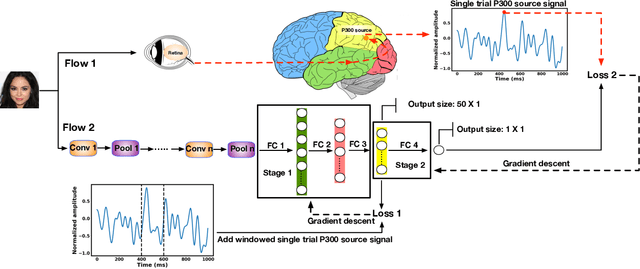 Figure 2 for Neuroscore: A Brain-inspired Evaluation Metric for Generative Adversarial Networks