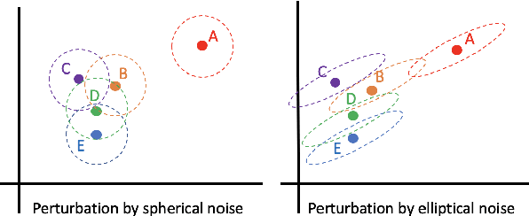 Figure 1 for A Differentially Private Text Perturbation Method Using a Regularized Mahalanobis Metric