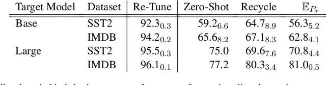 Figure 2 for Reducing Retraining by Recycling Parameter-Efficient Prompts