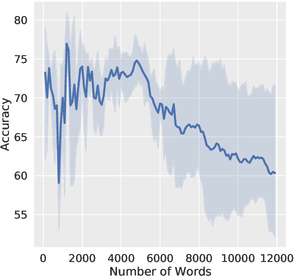 Figure 4 for Reducing Retraining by Recycling Parameter-Efficient Prompts