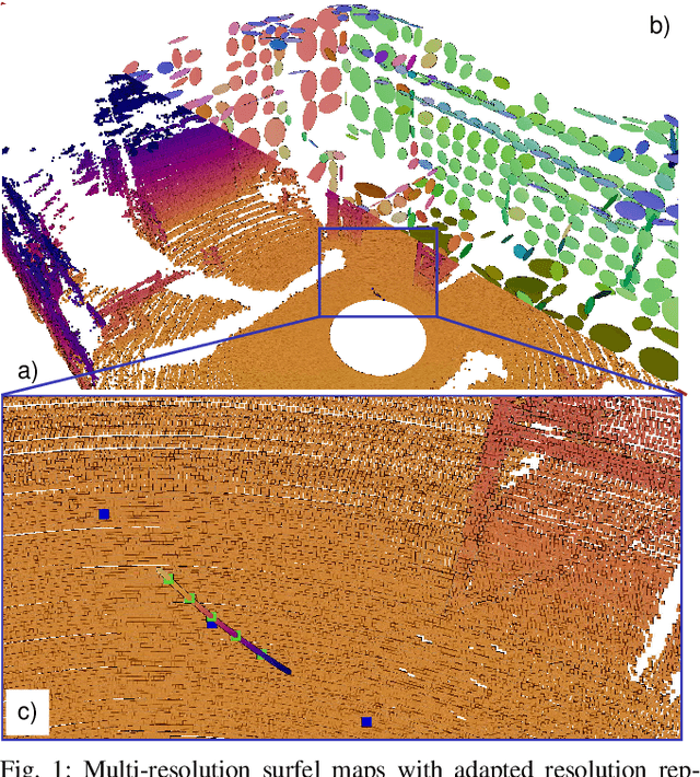 Figure 1 for Real-time Multi-Adaptive-Resolution-Surfel 6D LiDAR Odometry using Continuous-time Trajectory Optimization