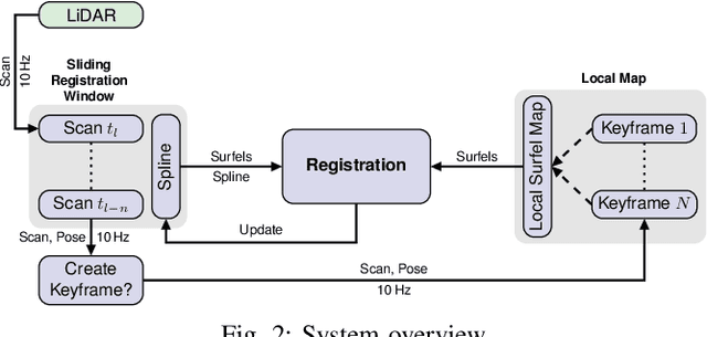 Figure 2 for Real-time Multi-Adaptive-Resolution-Surfel 6D LiDAR Odometry using Continuous-time Trajectory Optimization