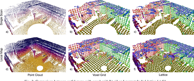 Figure 3 for Real-time Multi-Adaptive-Resolution-Surfel 6D LiDAR Odometry using Continuous-time Trajectory Optimization