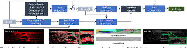 Figure 1 for R-PCC: A Baseline for Range Image-based Point Cloud Compression