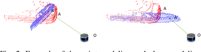 Figure 2 for R-PCC: A Baseline for Range Image-based Point Cloud Compression