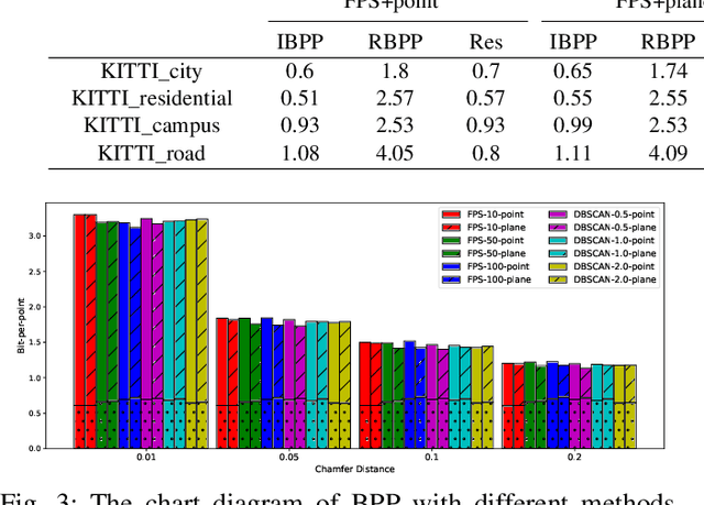 Figure 3 for R-PCC: A Baseline for Range Image-based Point Cloud Compression