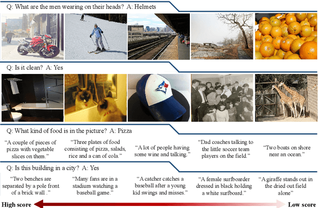 Figure 3 for Leveraging Visual Question Answering for Image-Caption Ranking