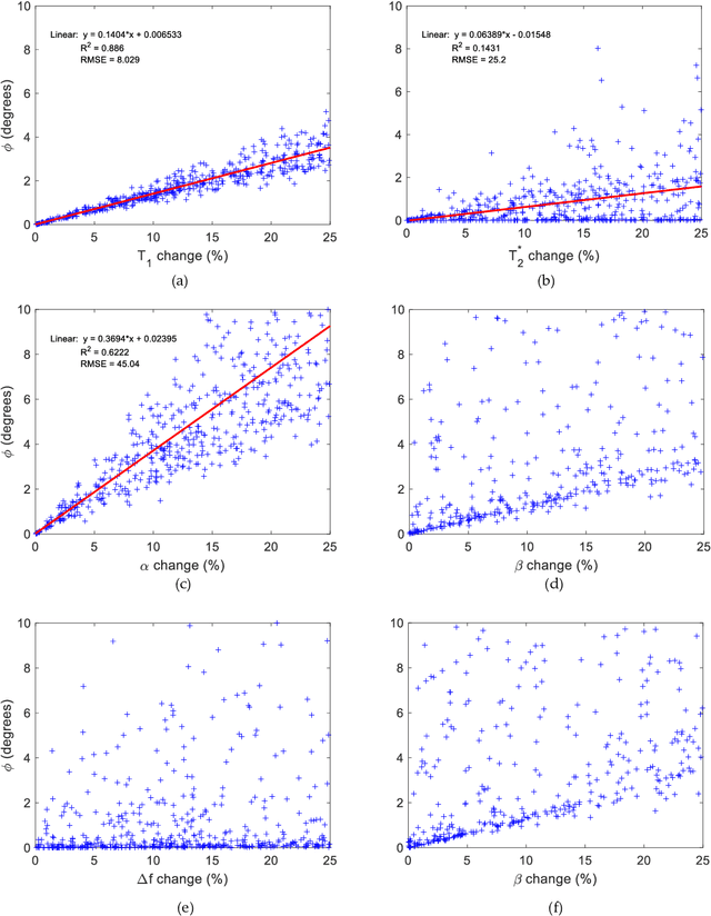 Figure 3 for Fractional order magnetic resonance fingerprinting in the human cerebral cortex