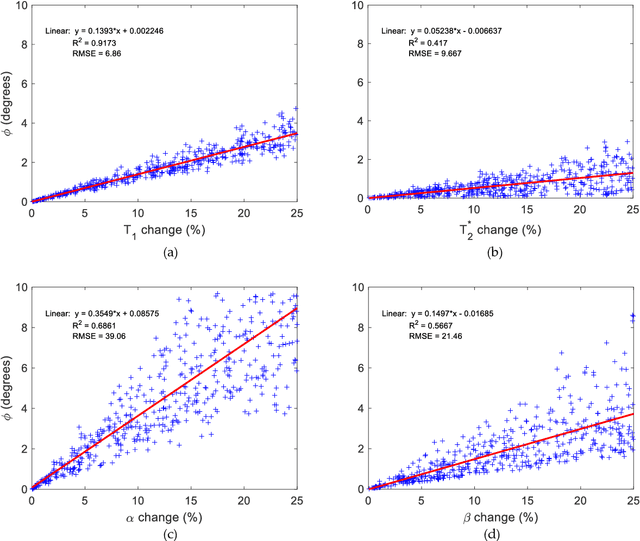 Figure 4 for Fractional order magnetic resonance fingerprinting in the human cerebral cortex