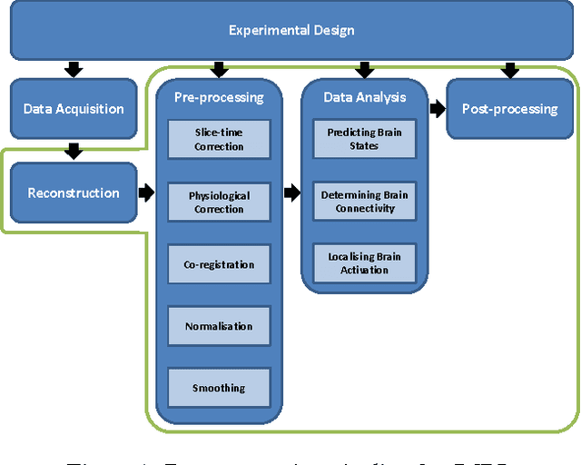 Figure 1 for Towards end-to-end optimisation of functional image analysis pipelines