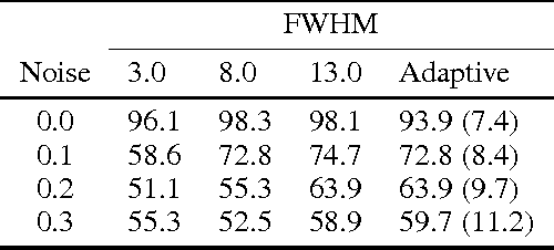 Figure 2 for Towards end-to-end optimisation of functional image analysis pipelines