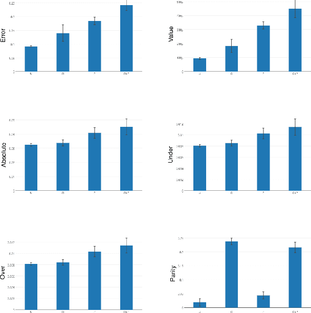 Figure 1 for New Fairness Metrics for Recommendation that Embrace Differences