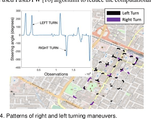 Figure 3 for A Sensor Fusion-based GNSS Spoofing Attack Detection Framework for Autonomous Vehicles