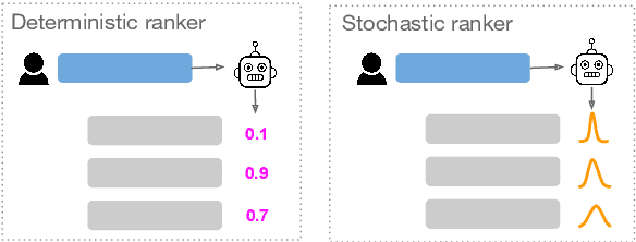 Figure 1 for On the Calibration and Uncertainty of Neural Learning to Rank Models