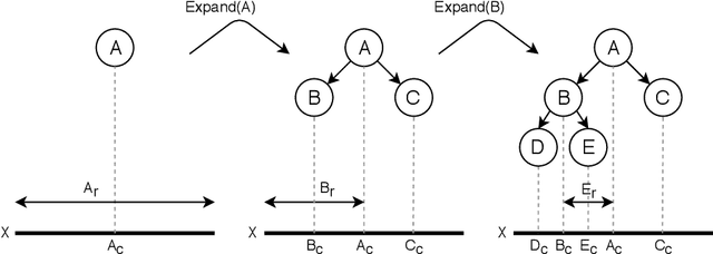 Figure 1 for Tree pyramidal adaptive importance sampling