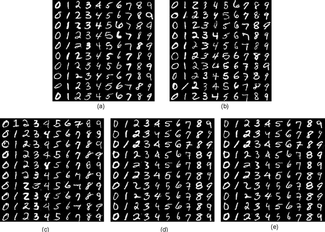 Figure 3 for Generalization and Equilibrium in Generative Adversarial Nets (GANs)