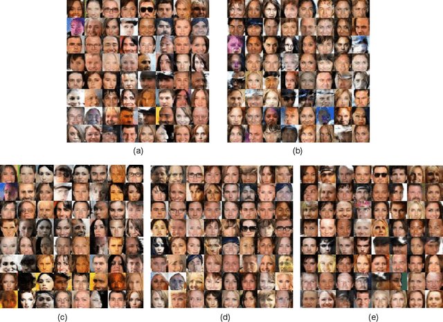 Figure 4 for Generalization and Equilibrium in Generative Adversarial Nets (GANs)